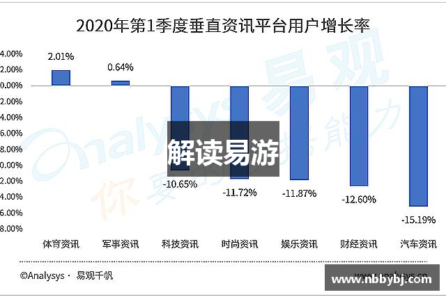 解读易游